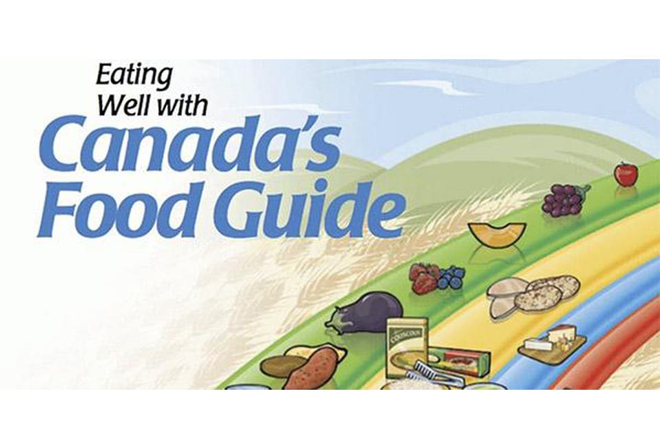 Canada Food Guide Logo